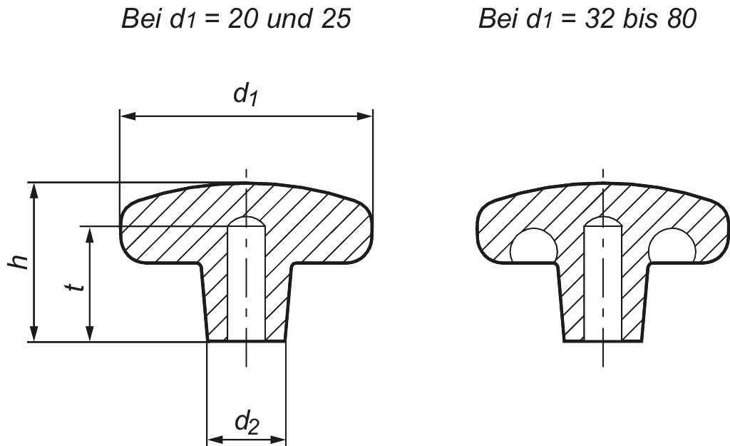 DIN 6336  K 50 M 10 schwarz  Kst